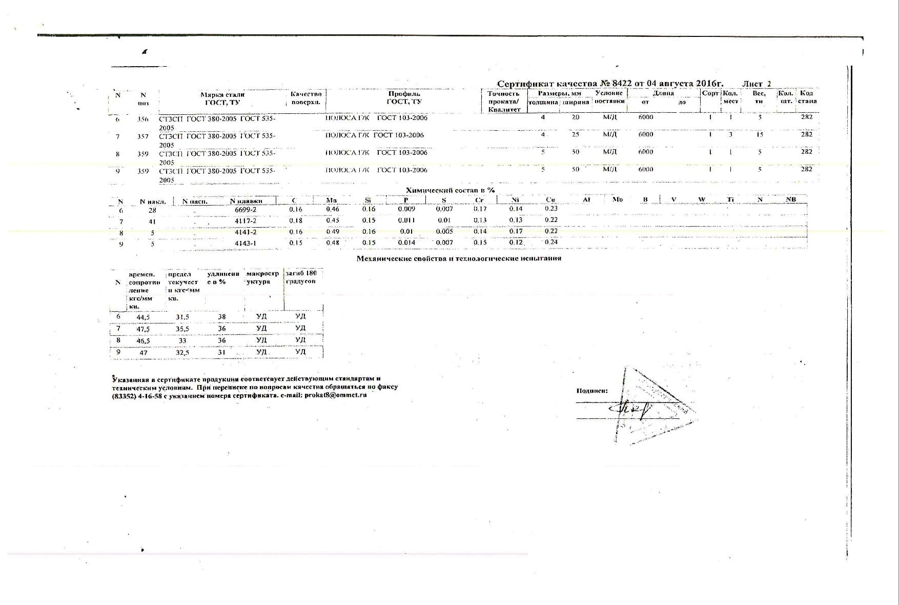 Сертификат на квадрат 20 ст3сп от 2016-08 (1.2)